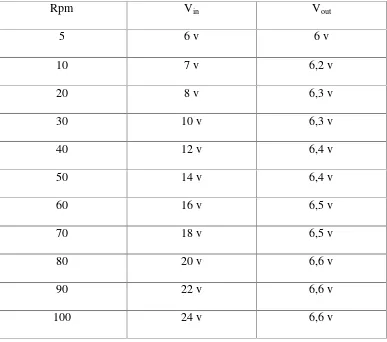 Tabel 4.1. Data Pengujian Power Suplay