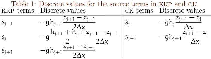 Table 1: Discrete values for the source terms in kkpkkp and ck. termsDiscrete valuesck termsDiscrete values
