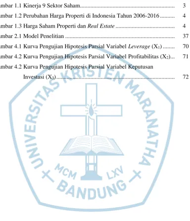 Gambar 1.1 Kinerja 9 Sektor Saham...............................................................