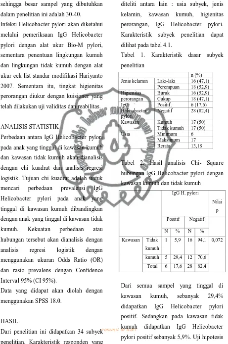 Tabel 1. Karakteristik dasar subyek 