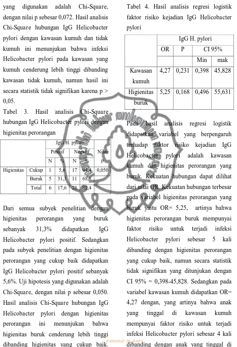 Tabel 4. Hasil analisis regresi logistik 