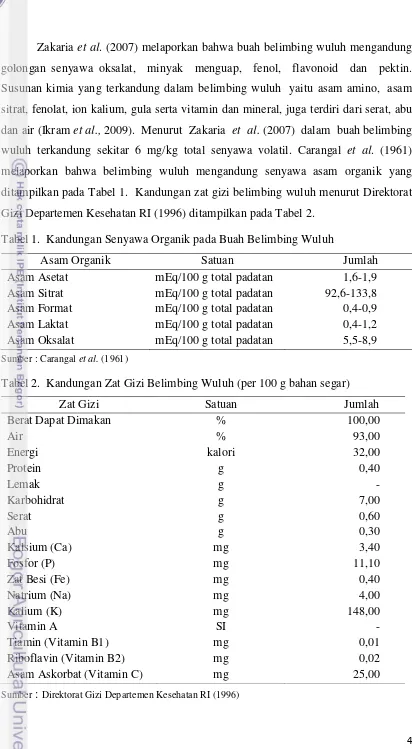 Tabel 2.  Kandungan Zat Gizi Belimbing Wuluh (per 100 g bahan segar) 