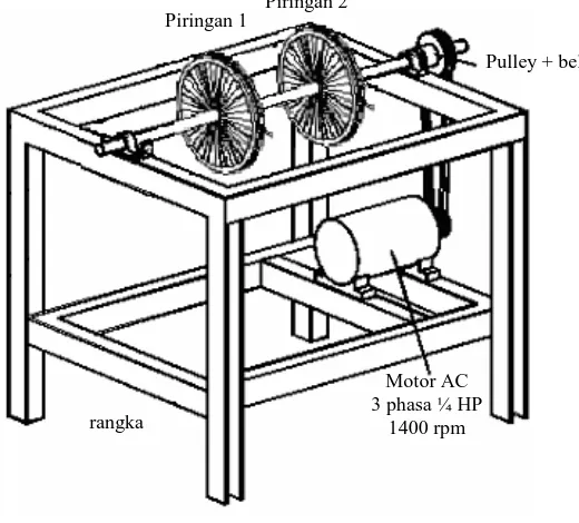 Gambar 1. Sistem Poros-Piringan (Tim Getaran Mekanis, 2002) 