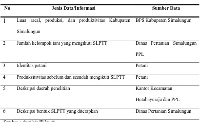 Tabel 5. Sumber Data 