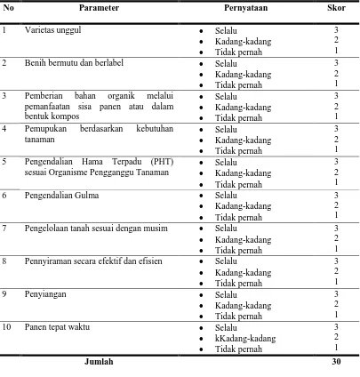 Tabel 6. Parameter Tingkat Partisipasi Petani Jagung dalam Program SLPTT 