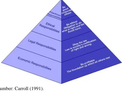 Gambar 1 The Tripple Bottom Line 
