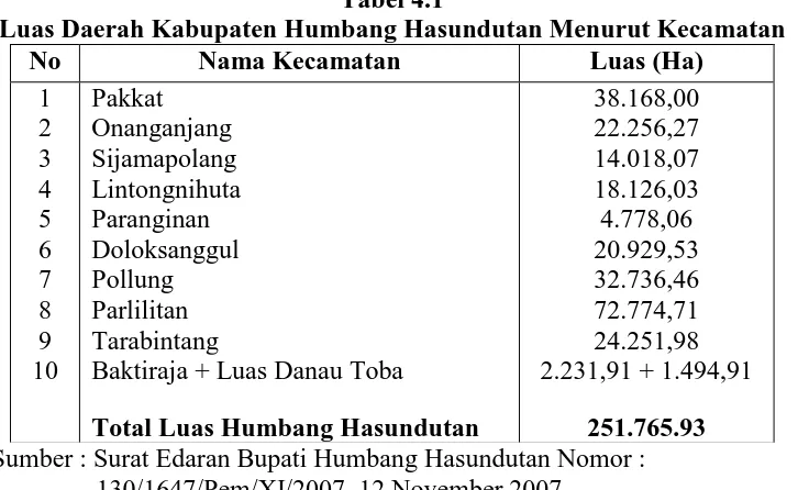 Tabel 4.1  Luas Daerah Kabupaten Humbang Hasundutan Menurut Kecamatan 