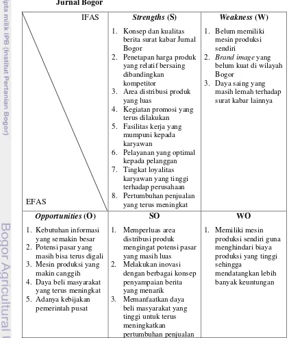 Tabel 9. Analisis matriks SWOT strategi pemasaran surat kabar 