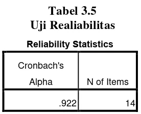 Tabel 3.5 Uji Realiabilitas 