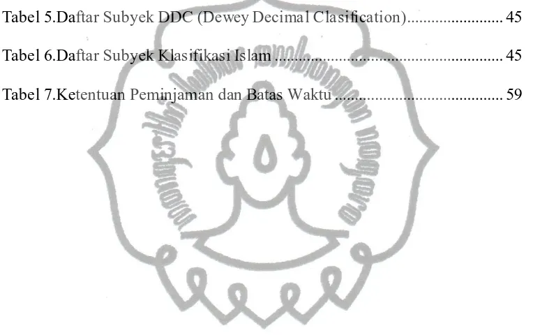 Tabel 5.Daftar Subyek DDC (Dewey Decimal Clasification) ........................ 45 