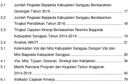 Tabel 2.1Jumlah Pegawai Bappeda Kabupaten Sanggau Berdasarkan