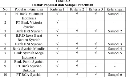 Tabel 3.2 Daftar Populasi dan Sampel Penelitian 