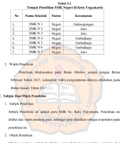 Tabel 3.1Tempat Penelitian SMK Negeri di Kota Yogyakarta