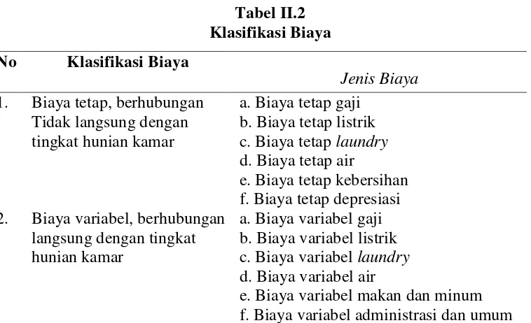 Tabel II.2 