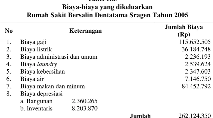 Tabel II.3 