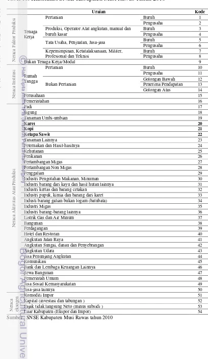 Tabel 10. Klasifikasi SNSE Kabupaten Musi Rawas Tahun 2010 