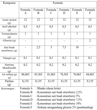 Tabel 2. Formula Sediaan Krim 