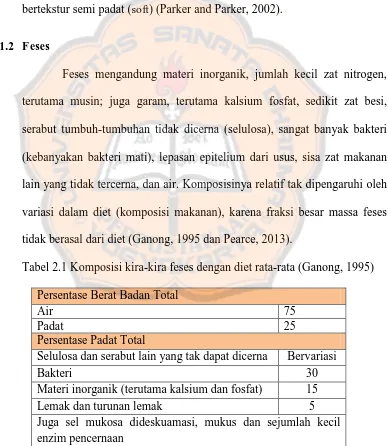Tabel 2.1 Komposisi kira-kira feses dengan diet rata-rata (Ganong, 1995) 