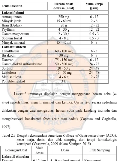 Tabel 2.3 Derajat rekomendasi American College of Gastroenterology (ACG), onset kerja, dosis, dan efek samping dari terapi farmakologis konstipasi (Vasanwala, 2009 dalam Sianipar, 2015) Mula 