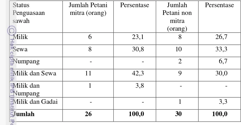 Tabel 15. Jumlah Petani Responden Berdasarkan Status Penguasaan Sawah di Kecamatan Kebon Pedes Tahun 2012 