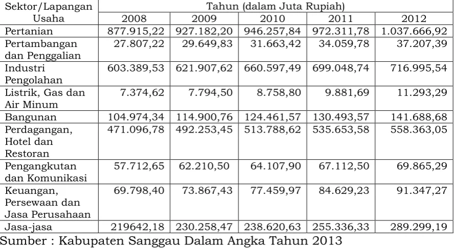 Tabel. II.6 