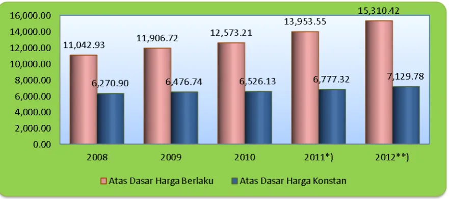 Gambar II. 2 