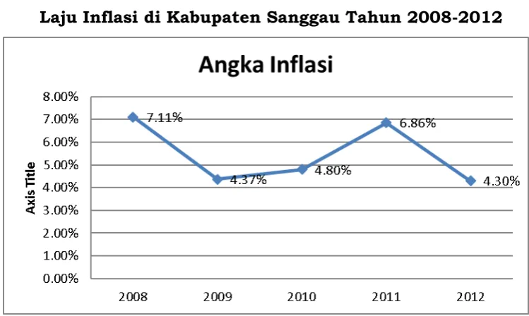 Gambar II. 3 