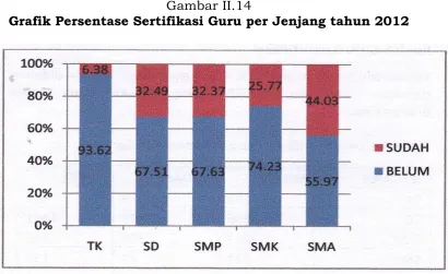 Gambar II.14 
