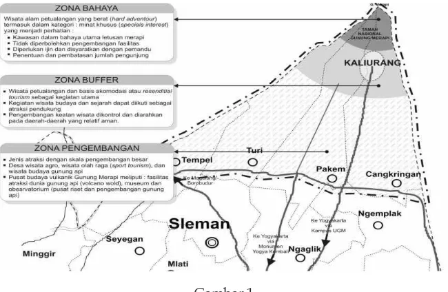 Gambar 1Lokasi penelitian dan Deliniasi Produk Wisata di Yogyakarta Utara,Sumber : Atlas Sleman, 