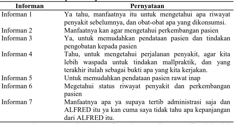 Tabel 4.7 Matriks Pernyataan Informan tentang Manfaat Rekam Medis Rawat Inap RSU Haji Medan    Informan Pernyataan 
