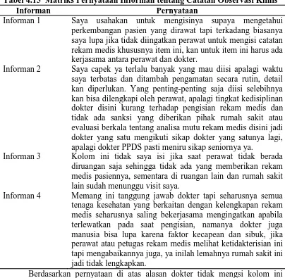 Tabel 4.15  Matriks Pernyataan Informan tentang Catatan Observasi Klinis Informan Pernyataan 