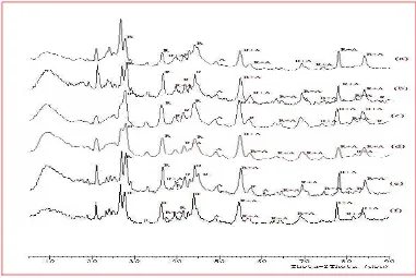 Tabel 1. Kelimpahan fase rutil, anatase, dan CTABr dari hasil XRD sampel grafit/TiO yang telah dibandingkan dengan standar JCPDS, dan 