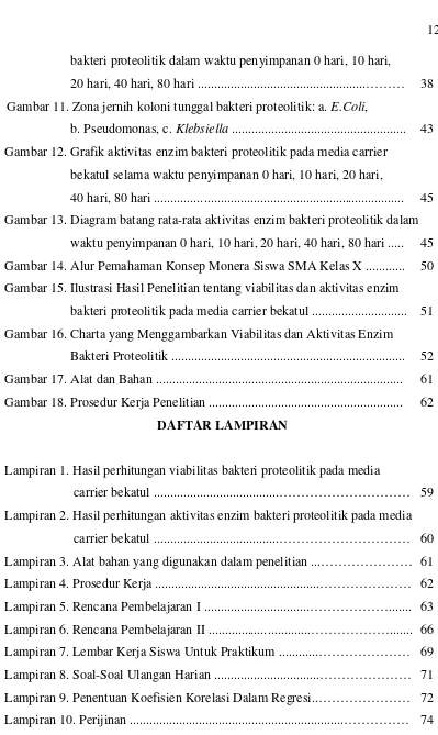 Gambar 11. Zona jernih koloni tunggal bakteri proteolitik: a. E.Coli,  