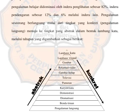 Gambar Rekaman-radio 