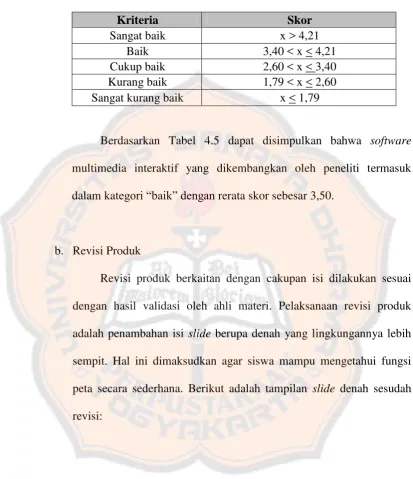 Tabel 4.5 Pedoman Konversi Data Kuantitatif ke Data Kualitatif 