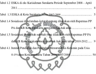 Tabel 1.2 ESKA di eks Karisidenan Surakarta Periode September 2008 April