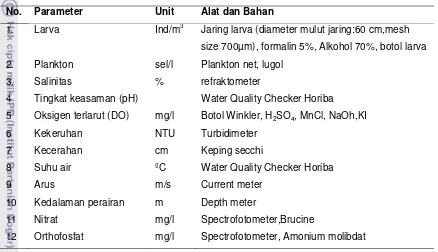 Tabel 2. Parameter serta alat dan bahan yang digunakan dalam penelitian 