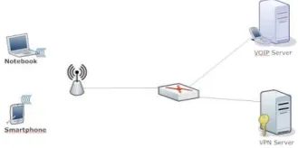 Gambar 2.1. Topologi jaringan VoIP 