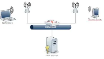 Gambar 2.2. Teknologi VPN Tunnel 