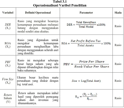 Tabel 3.1 Operasionalisasi Varibel Penelitian 