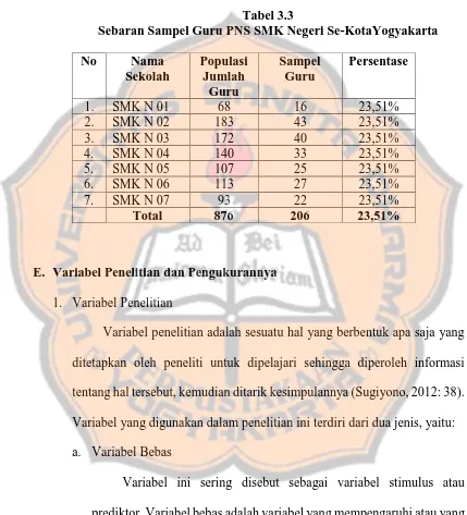 Tabel 3.3Sebaran Sampel Guru PNS SMK Negeri Se-KotaYogyakarta