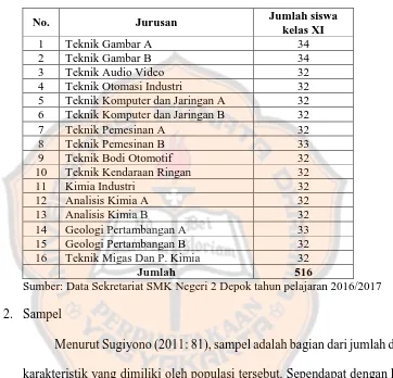 Tabel 3.1 Tabel Populasi Penelitian 