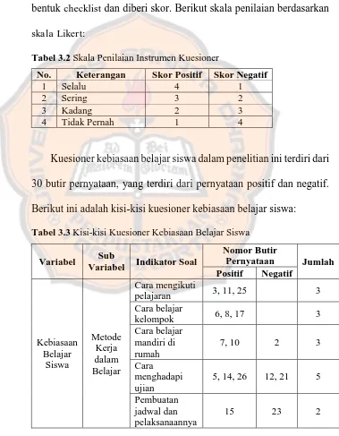 Tabel 3.2 Skala Penilaian Instrumen Kuesioner  