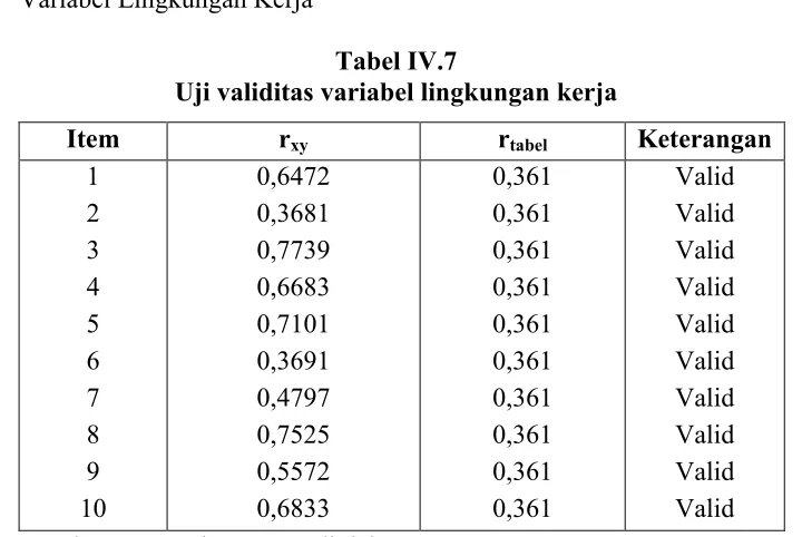 Tabel IV.7 