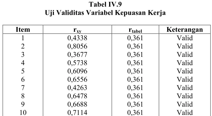 Tabel IV.8 
