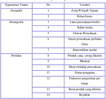 Tabel 3.8 Komponen segmentasi 