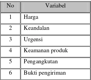 Tabel 4.1 Variabel Segmentasi konsumen menurut FEDEX 