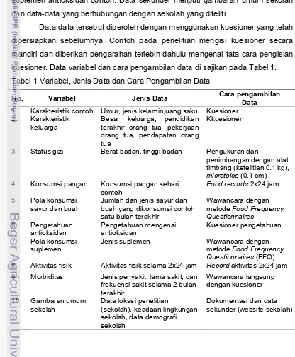Tabel 1 Variabel, Jenis Data dan Cara Pengambilan Data