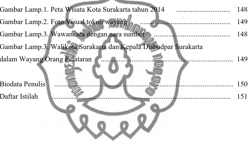 Gambar Lamp.1. Peta Wisata Kota Surakarta tahun 2014    .............................