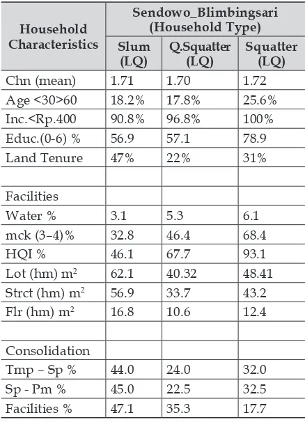 Table 1: Research Results on Location Quotients in Sendowo-Blimbingsari